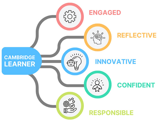 Cambridge Learner Profile